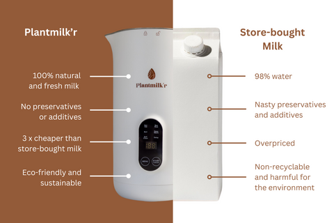 soy milk machine Australia